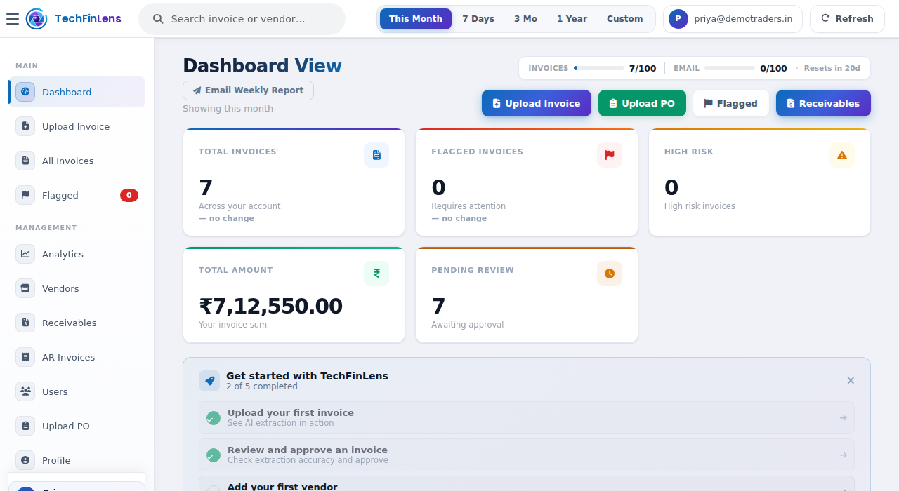 The TechFinLens dashboard